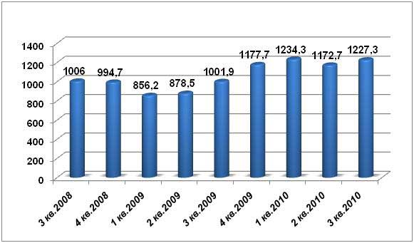   VAS-,  $,   ACM-Consulting