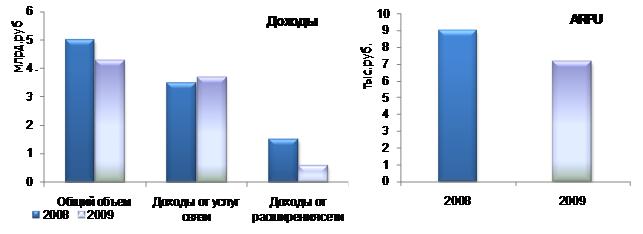   VSAT