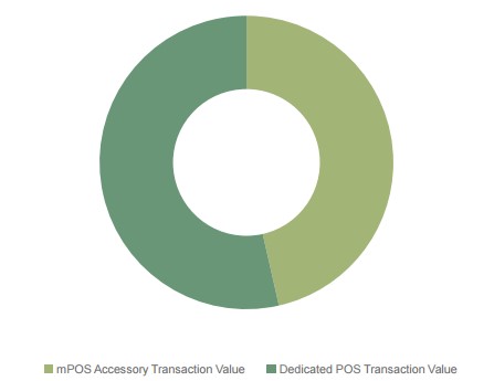  mPOS-      2021 .