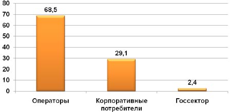       , 2008 ., %,   J’son & Partners Consulting