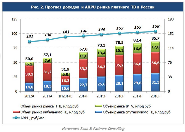 Атлас платного телевидения России по итогам 1 полугодия 2014 года