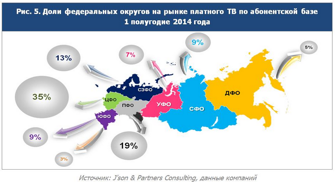 Атлас платного телевидения России по итогам 1 полугодия 2014 года