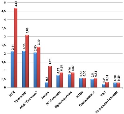   10    . I  2008 /  2008, ,   iKS-Consulting